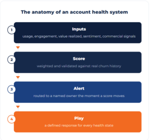 account health system dashboard